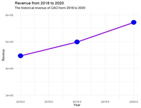 Chart, line chart
Description automatically generated