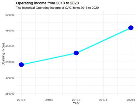 Chart, line chart
Description automatically generated
