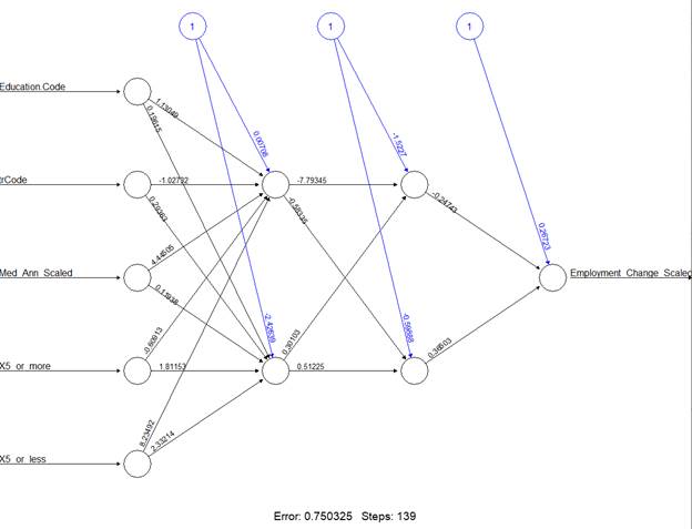 Chart, radar chart
Description automatically generated